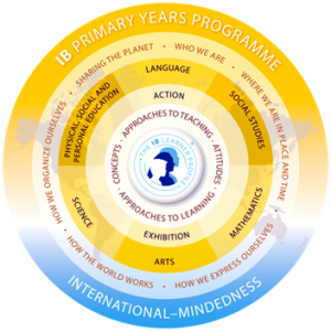 ib-pyp-section